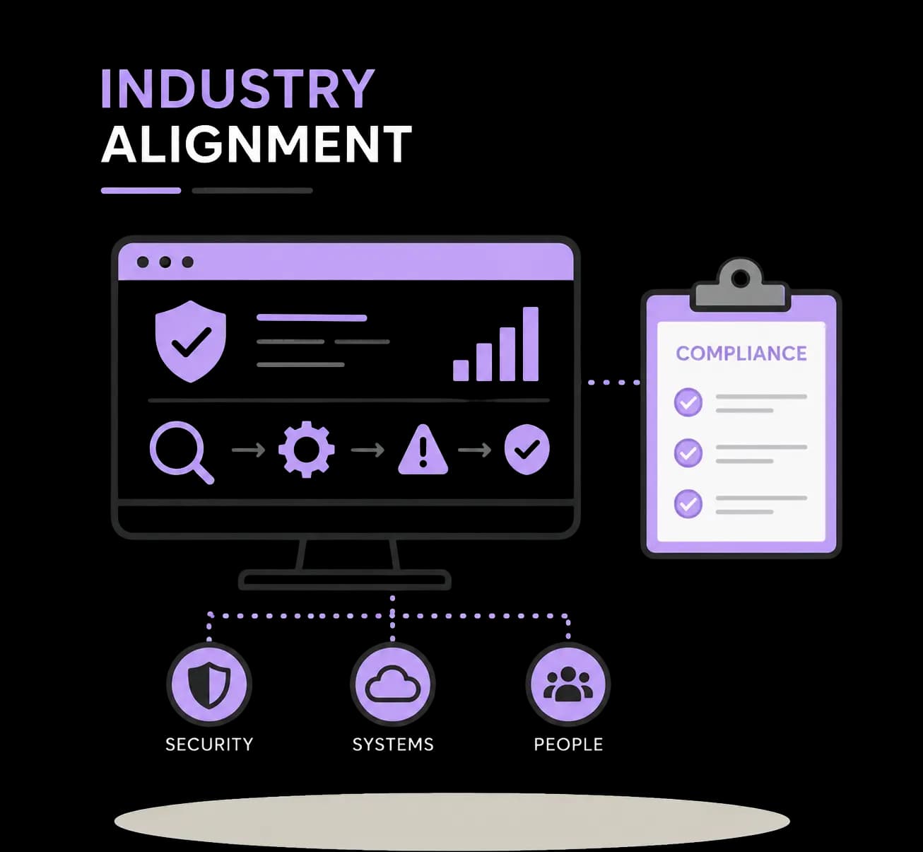 Illustration of cybersecurity compliance and workflow alignment